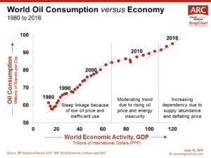 170616 SnapChart Oil vs GDP Static