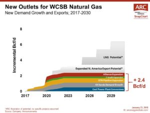 180123 SnapChart Outlook for Gas Markets