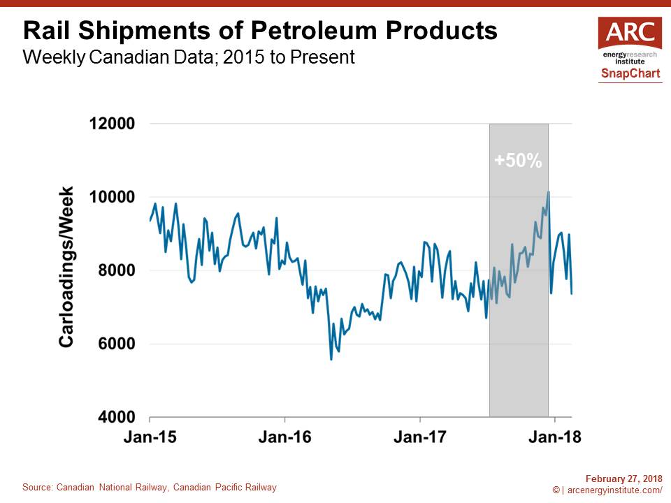 SnapChart – Canadian Crude-by-Rail on Track to Increase