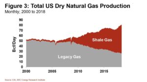 180911 US Natural Gas Production 2 1024x576