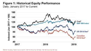 190122 Historical Equity Performance 2