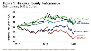 190122 Historical Equity Performance
