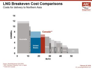 190222 SnapChart LNG Breakeven Cost Comparisons 1