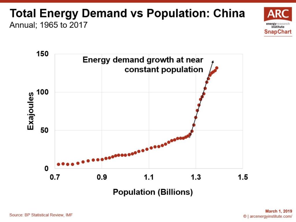 Arc Energy Charts