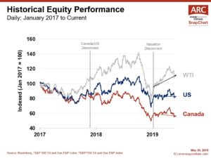 190530 Historical Equity Performance 2
