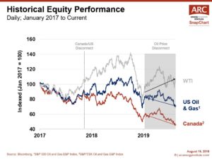 190819 SnapChart Historical Equity Performance 1