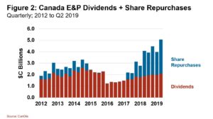 191101 Dividends and Share Repurchases