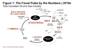 191101 Fiscal Pulse