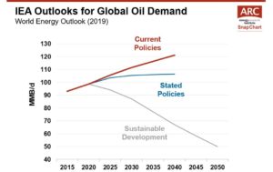 Arc Energy Charts