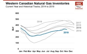 Arc Energy Charts