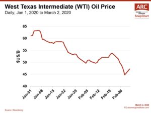 200302 WTI Oil Price 1