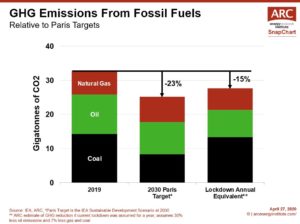 200427 GHG Emissions from Fossil Fuels 1