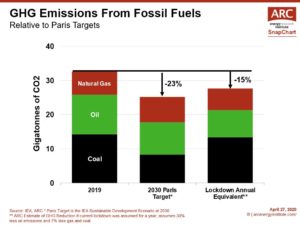 200427 GHG Emissions from Fossil Fuels