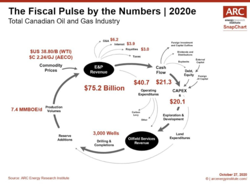 SNAPCHART – The Fiscal Pulse of Canada’s Upstream Oil & Gas Industry in 2020