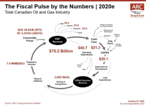 201027 Fiscal Pulse