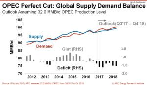 20170714 OPEC Perfect Cut e1500070000831