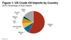 20200407 Crude Oil Imports