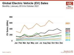 211214 Global EV Sales 2