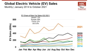 211214 Global EV Sales Featured Image 1