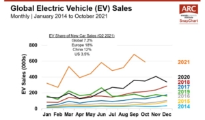 211214 Global EV Sales Featured Image 1