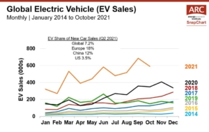 211214 Global EV Sales Featured Image