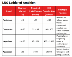 Ladder of Ambition