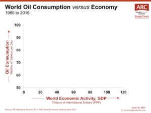 Oil vs GDP GIF
