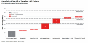 Studio LNG Waterfall v3