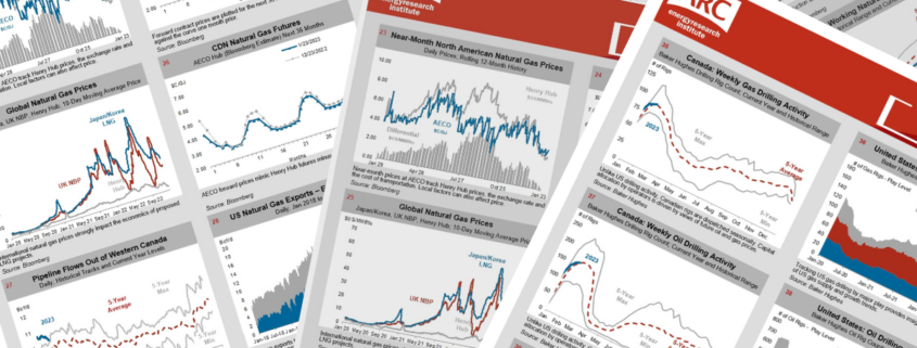 September 8, 2025 Charts
